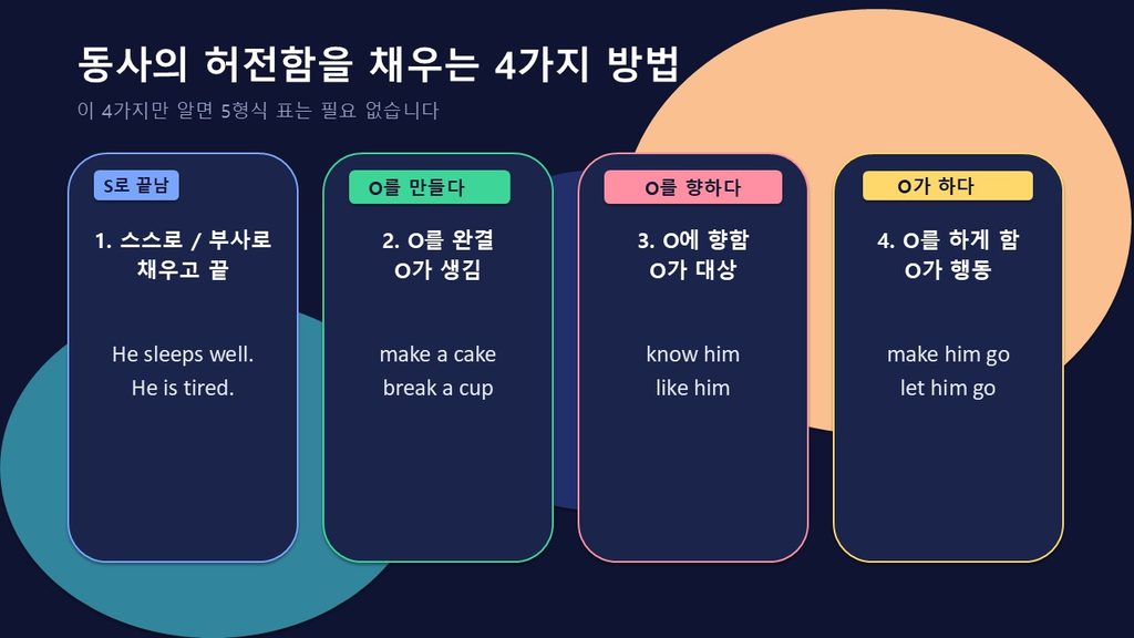 1~5형식을 허전함을 채우는 4가지 방법으로 다시 묶은 슬라이드