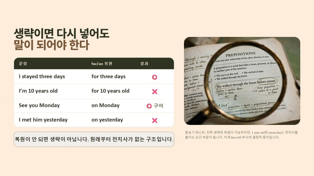 생략이면 다시 넣어도 말이 되어야 한다 - I stayed three days는 for three days로 복원 가능 O, I'm 10 years old는 for 10 years old로 복원 불가 X, I met him yesterday는 on yesterday로 복원 불가 X임을 보여주는 Bare NP 돋보기 테스트 표