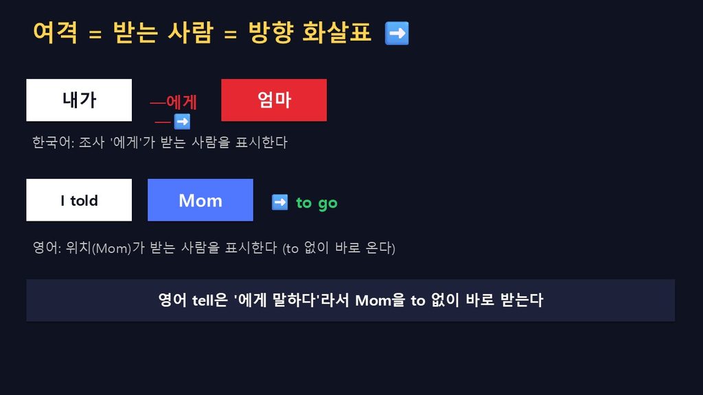 에게는 목적격이 아니라 여격(받는 사람)임을 설명하는 슬라이드