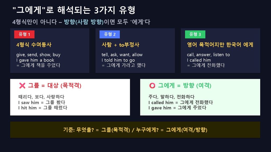 그에게로 해석되는 영어 3가지 유형: 4형식, 사람+to부정사, call·answer