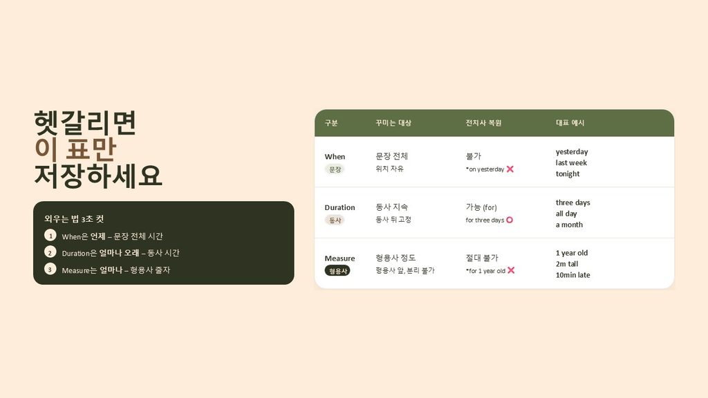 Bare NP 3가지 외우는 법 3초 컷 요약표. When은 언제-문장 전체 시간 위치 자유 전치사 복원 불가 on yesterday X, Duration은 얼마나 오래-동사 시간 동사 뒤 고정 for 복원 가능 for three days O, Measure는 얼마나-형용사 정도 형용사 앞 고정 for 1 year old 절대 불가 X 대표 예시 yesterday all day 1 year old